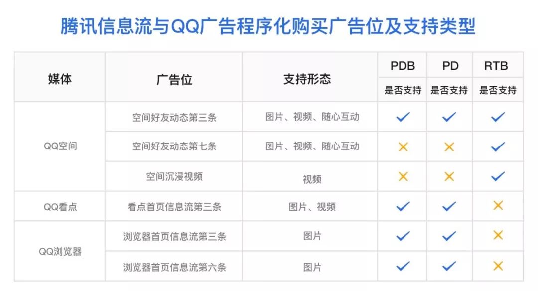 qq空间浏览量包括自己吗(空间浏览次数包括自己吗)